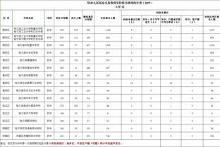 布莱顿半场2-0热刺数据对比：射正6-0，预期进球2.60-0.58